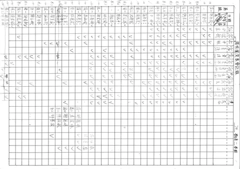 陽明團契聚會記錄
